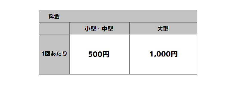 酵素風呂料金表