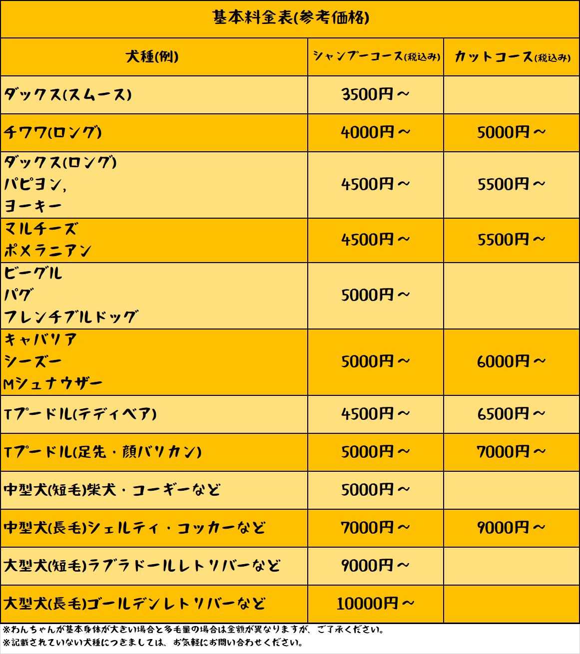 トリミング料金表